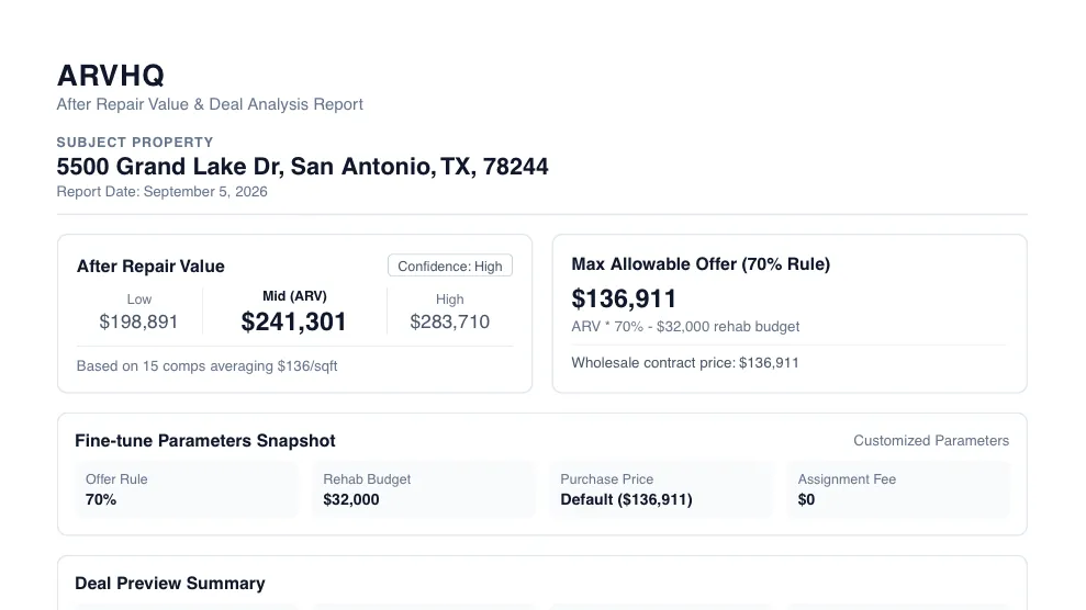 Download Your Full Report — live ARVHQ product screenshot